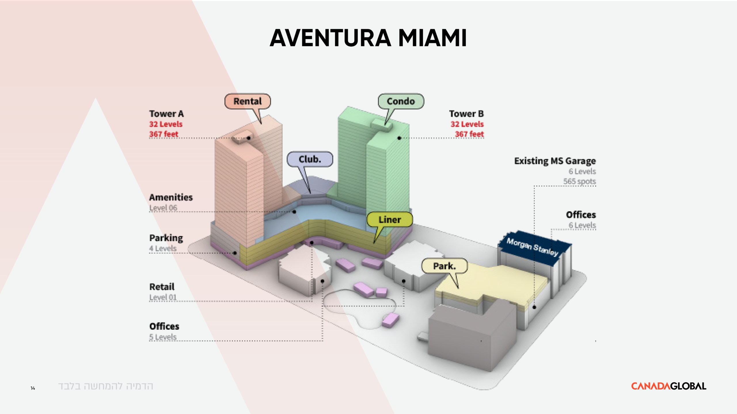 Aventura Miami graphes